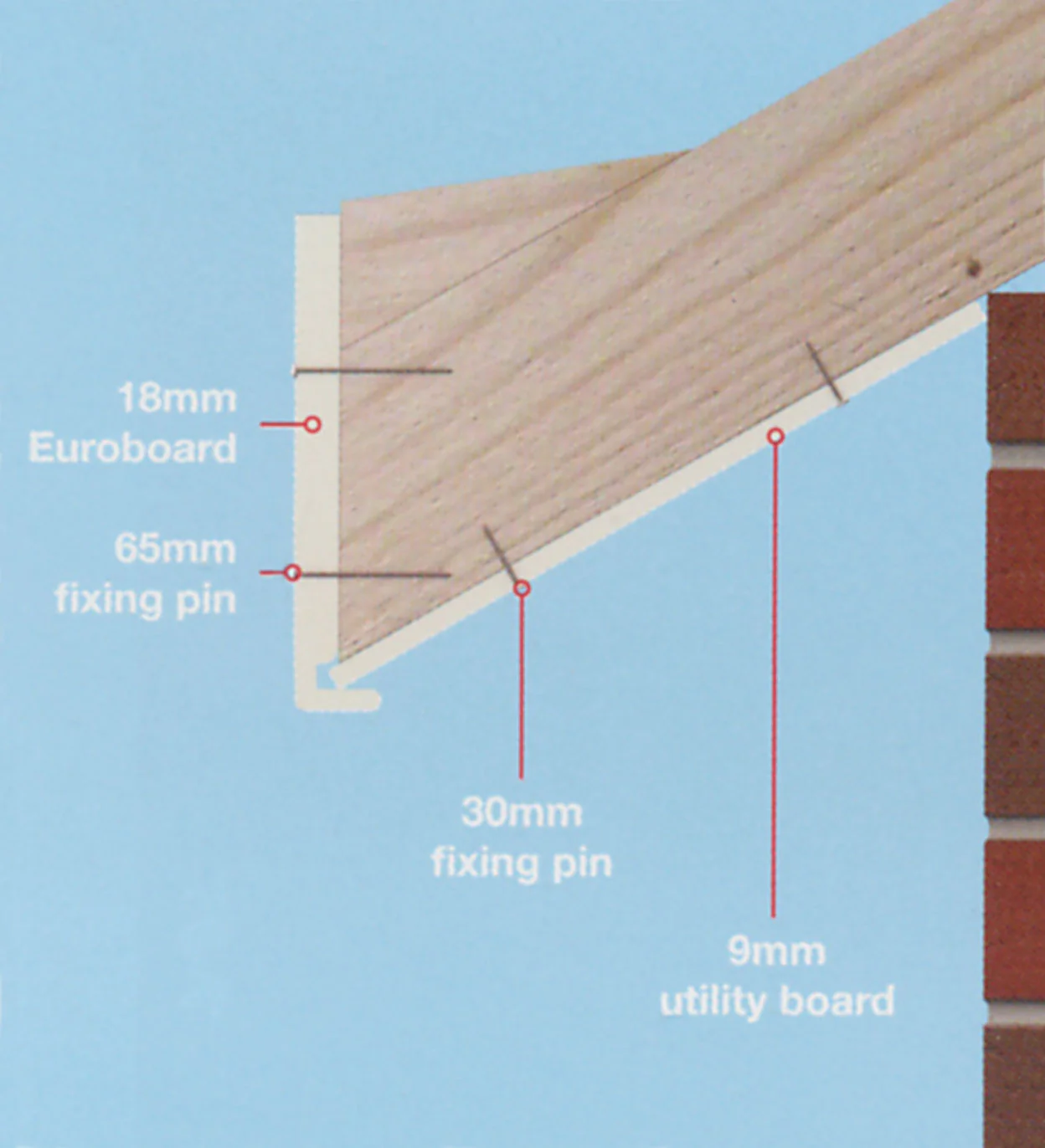 18mm Fascia Board (5m) - Image 3