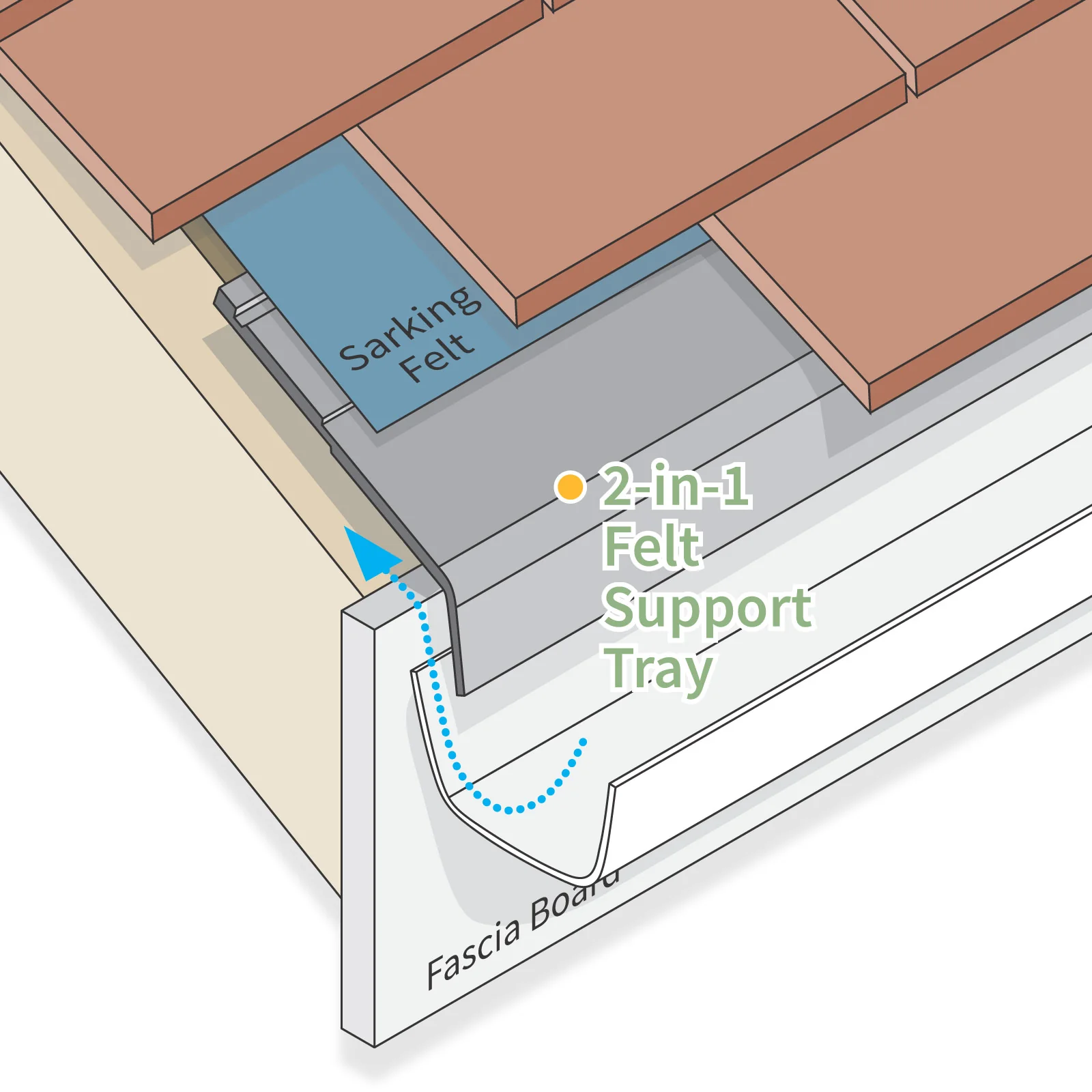 2-in-1 Vented Eaves Protector Felt Support Tray - Image 5