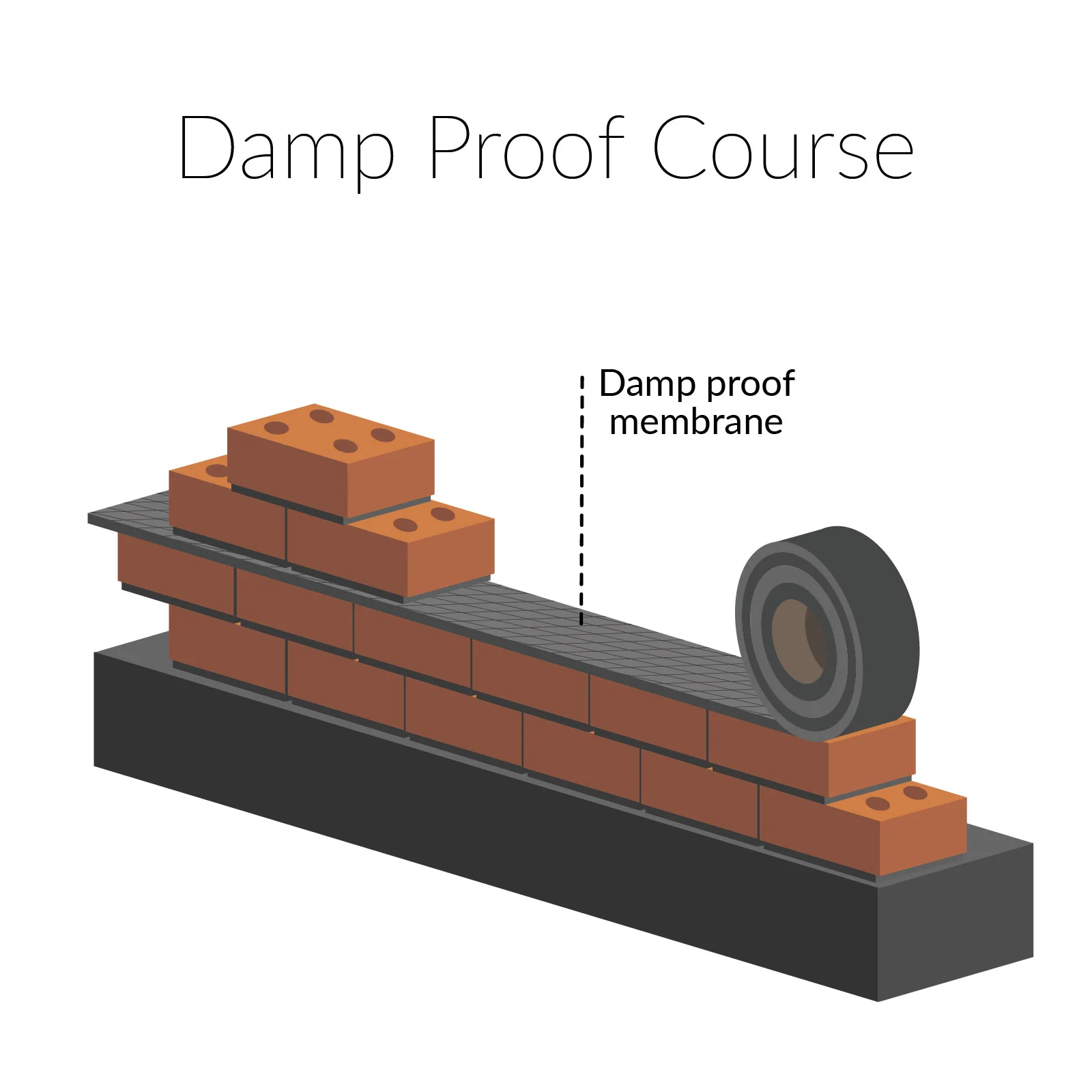 600mm Damp Proof Course (30m) - Image 3