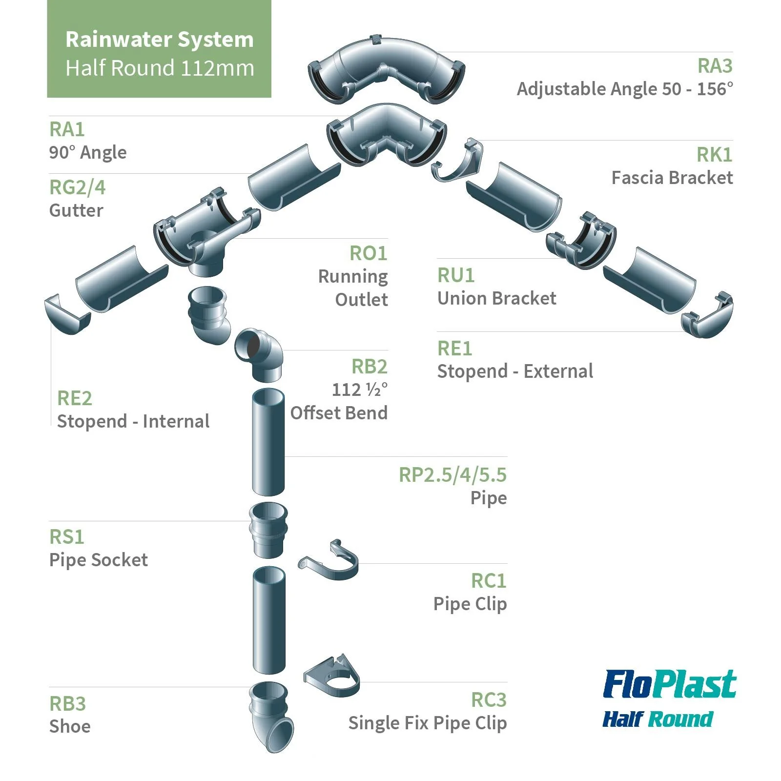 FloPlast Half Round 112mm Gutter (4m) - Image 13