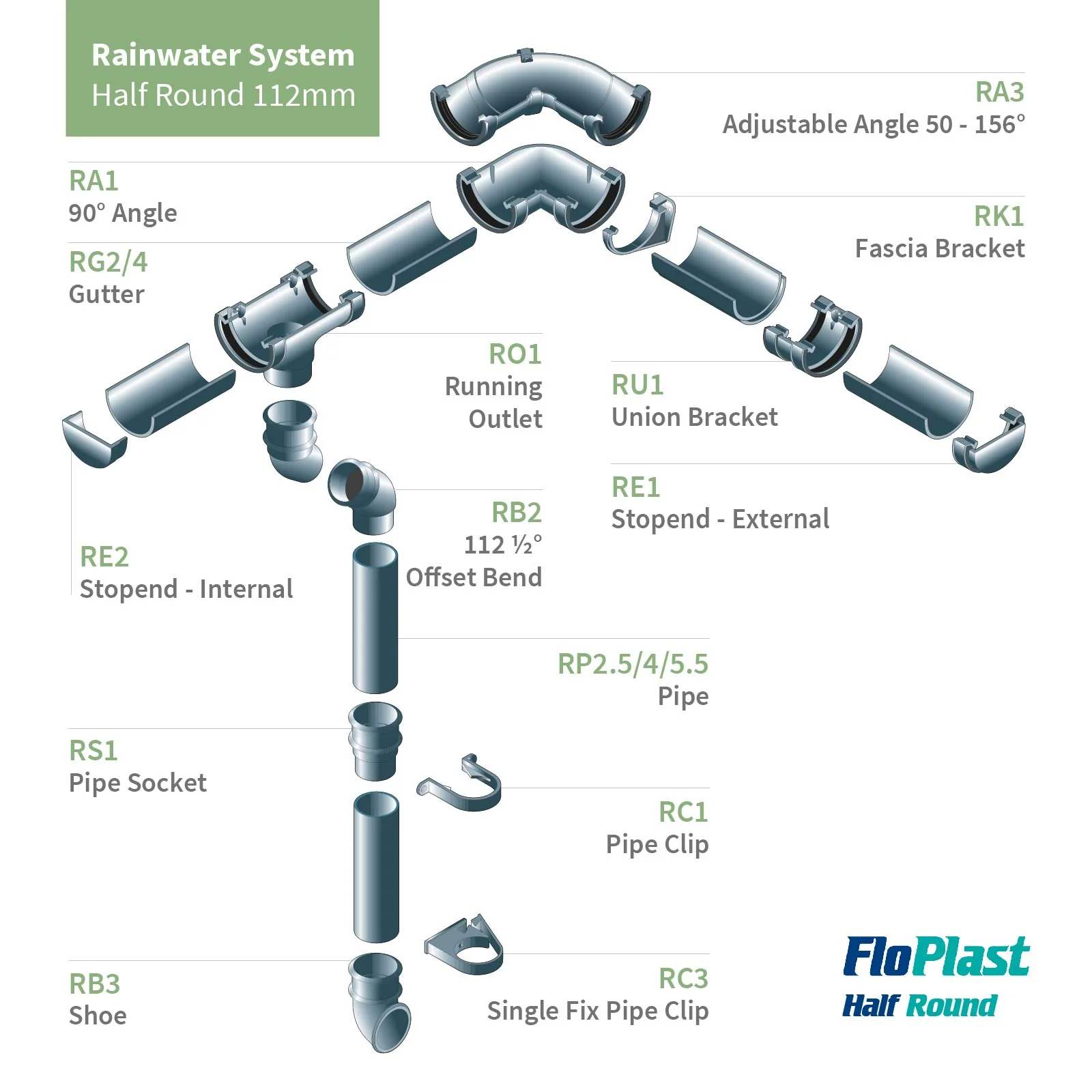FloPlast Half Round 112mm Gutter (4m) - Image 4