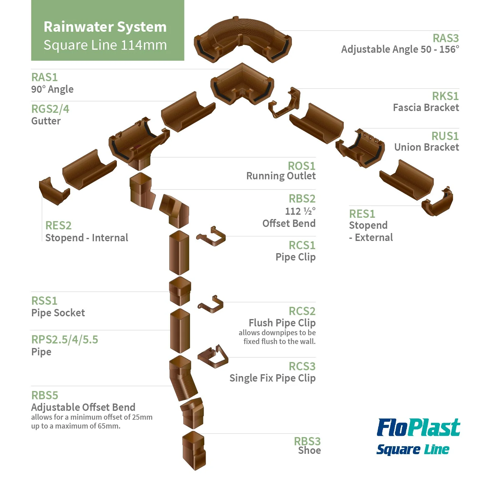 FloPlast Square Line 114mm Gutter (4m) - Image 4