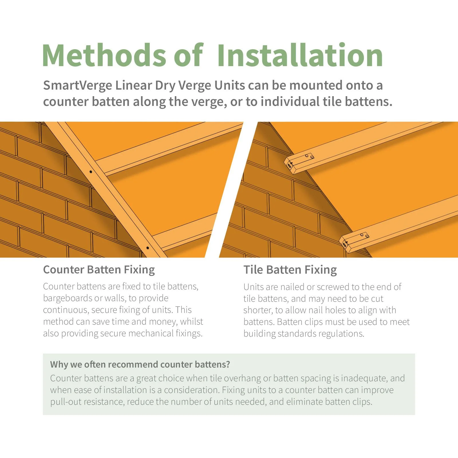 SmartVerge Linear Dry Verge Union - Image 7