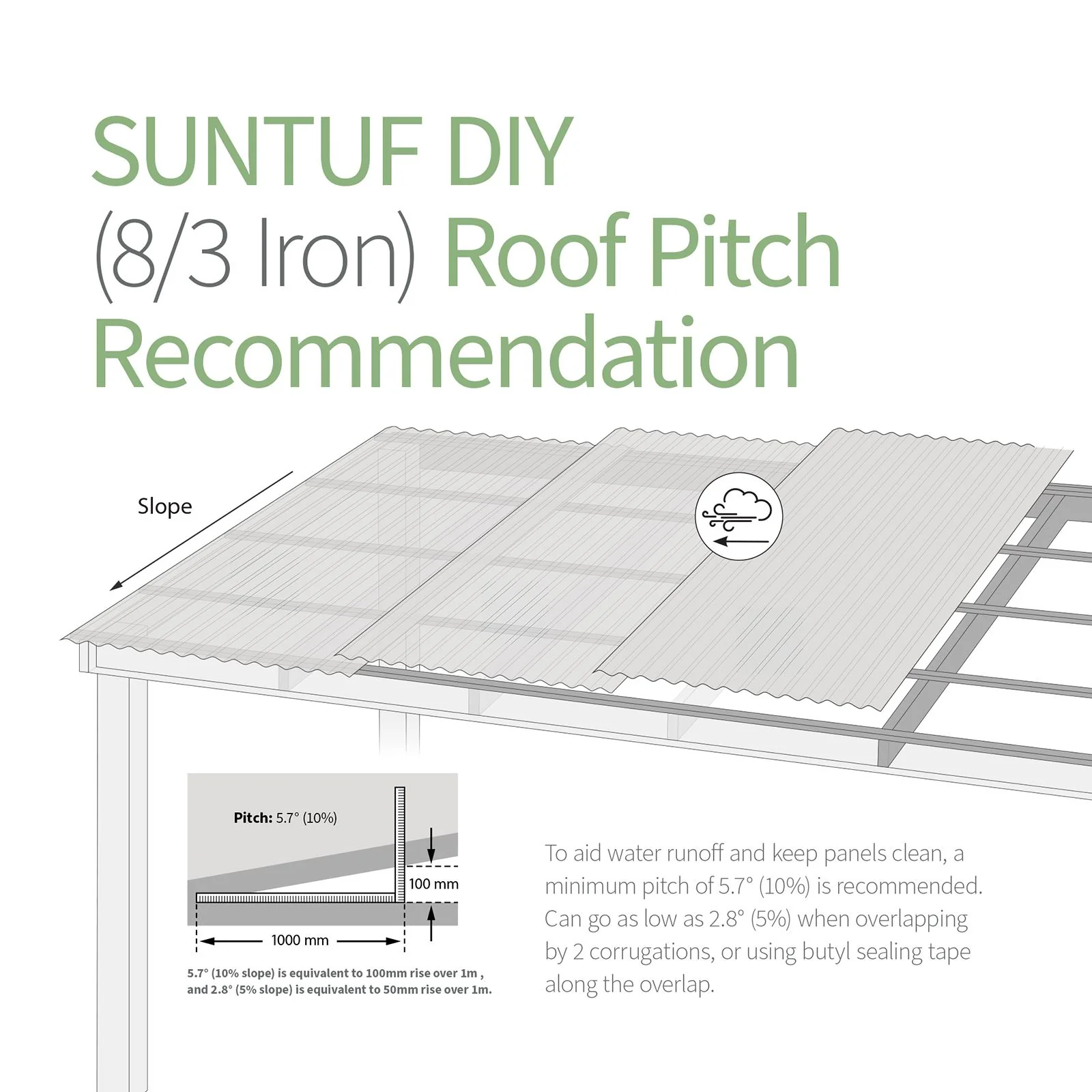 SUNTUF DIY Clear Corrugated Sheets - Image 7