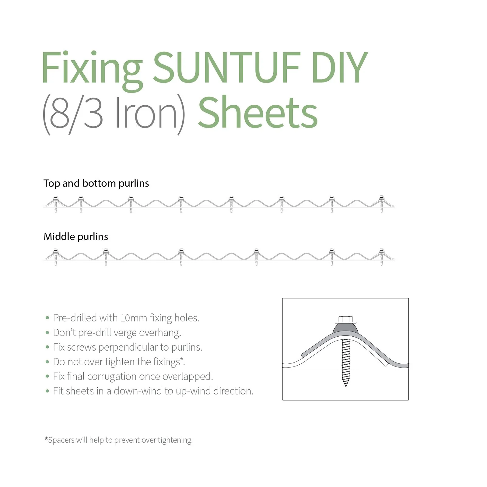 SUNTUF DIY Corrugated Sheet Fixings - Image 5