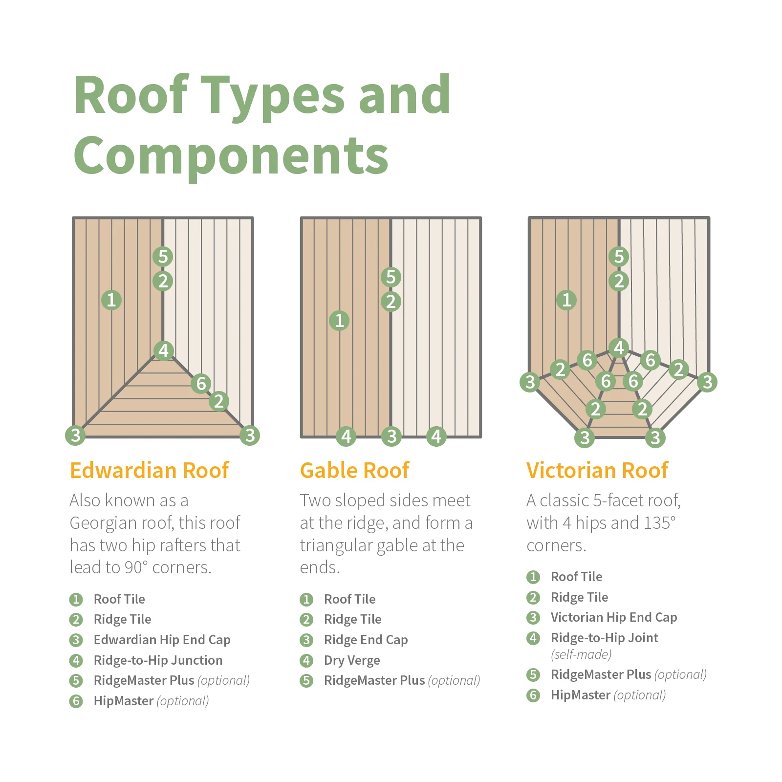 TapcoSlate Classic Ridge End Cap - Image 4