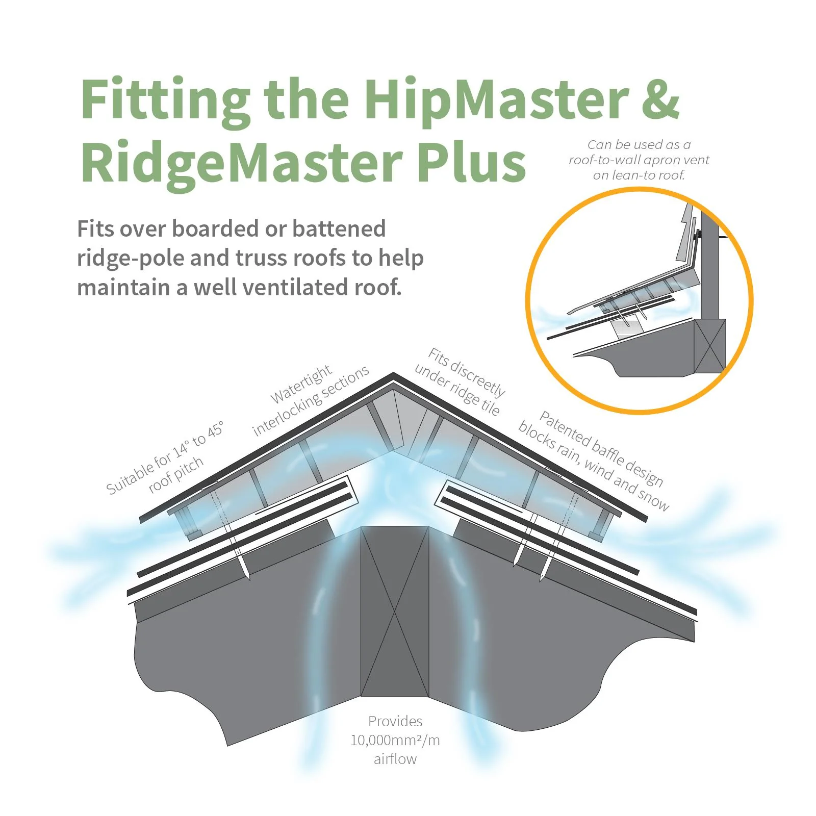 TapcoSlate HipMaster & RidgeMaster Plus - Image 4